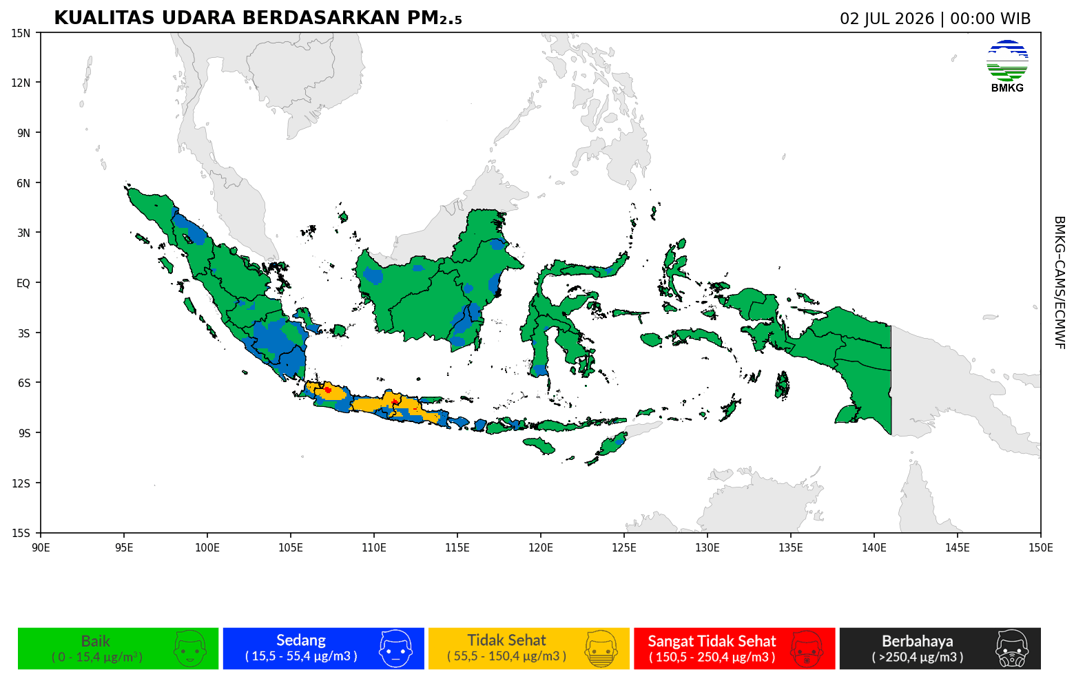 Prediksi PM2.5